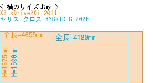 #X3 xDrive20i 2011- + ヤリス クロス HYBRID G 2020-
